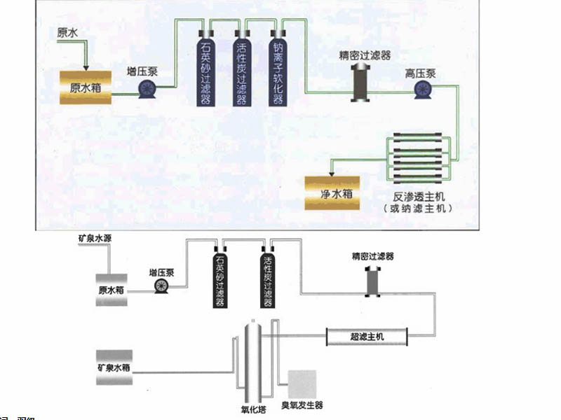 4噸雙級水處理設(shè)備